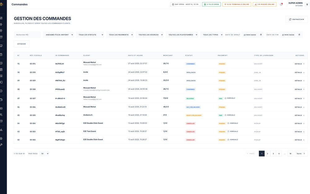 La liste des commandes utilisée pour mesurer les campagnes